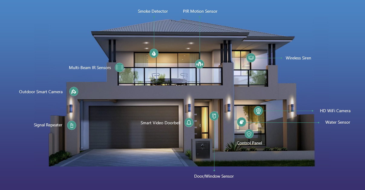 China Home Security Alarm System Factory