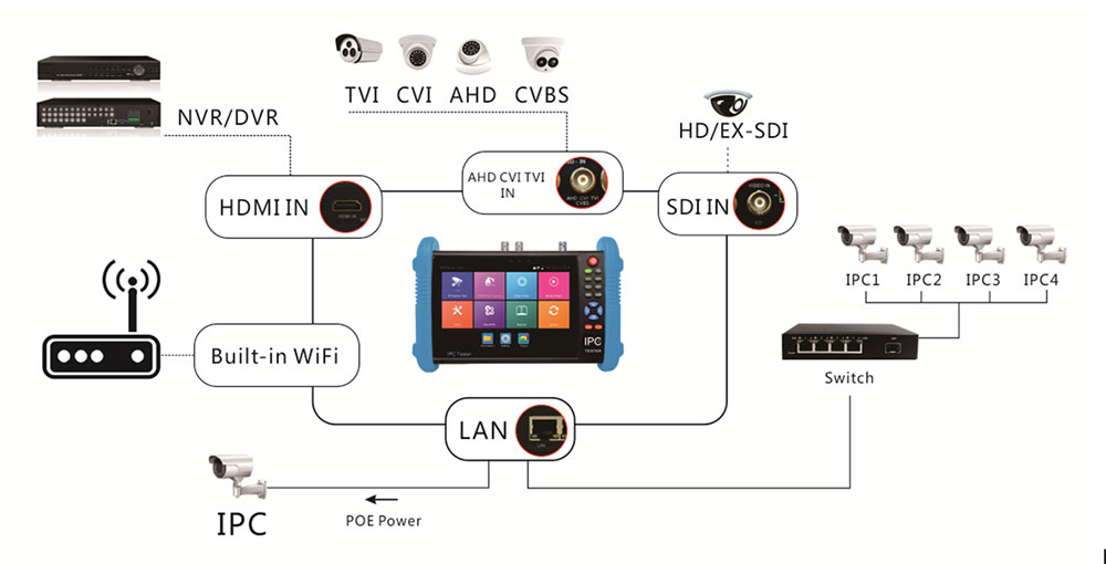 Chinese Professional CCTV Tester Manufacturer.