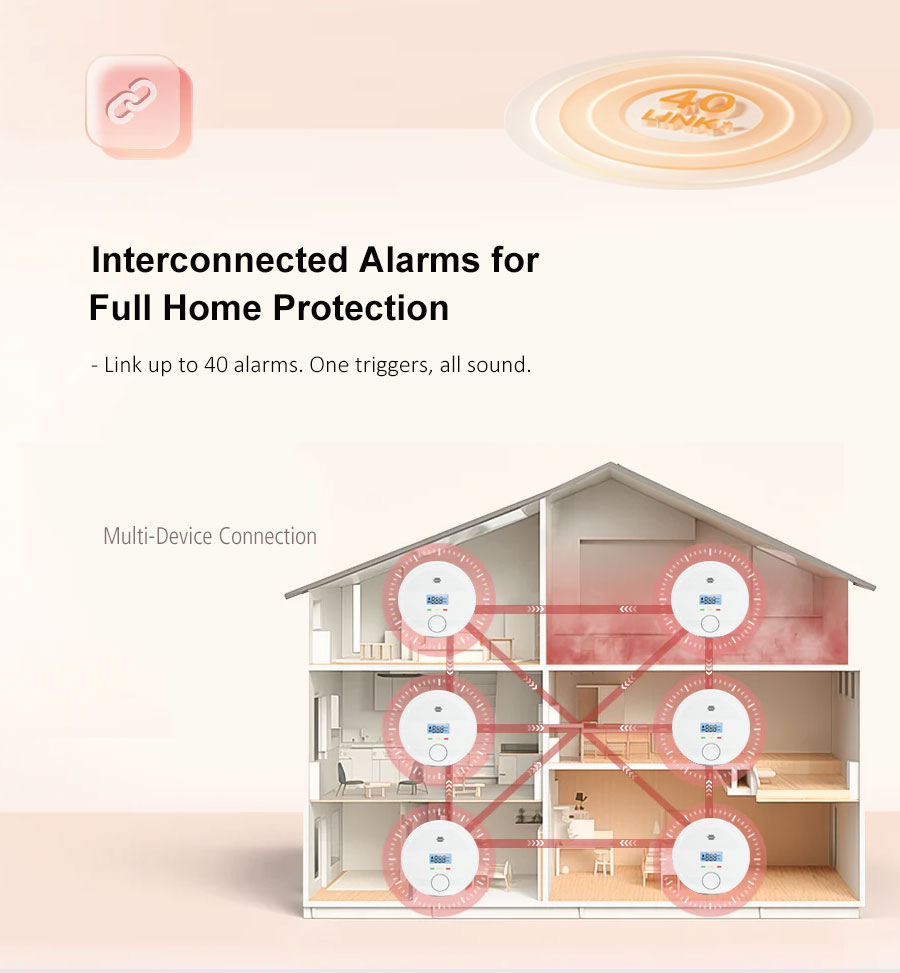 diagram showing wireless interconnection between multiple smoke and CO detectors