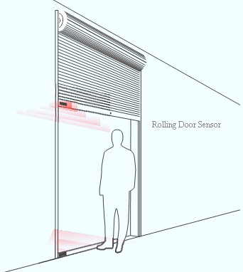 Wired Rolling Door Sensor/Shutter Sensor - Overhead Mount(图1)