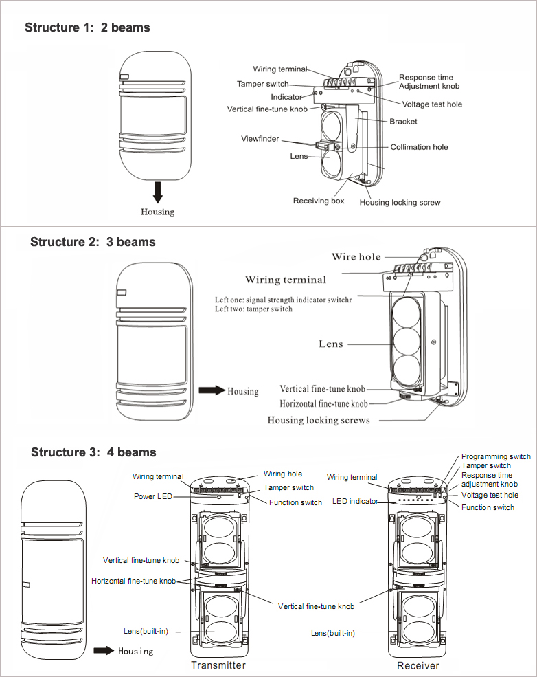 Wired Active Photoelectric Beam Detector(图1)