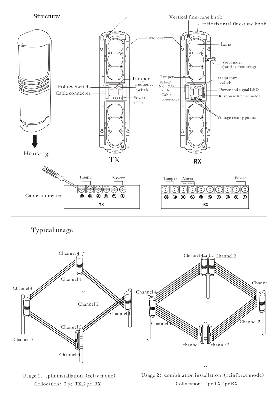 Active Photoelectric Beam Detector -6 Beams(图1)