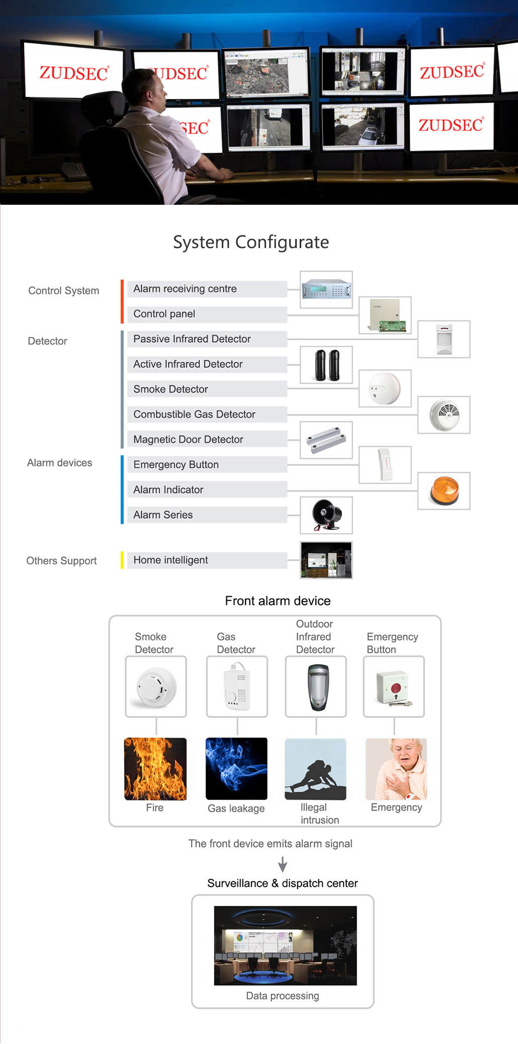 China Professional Security Alarm System Manufacturers