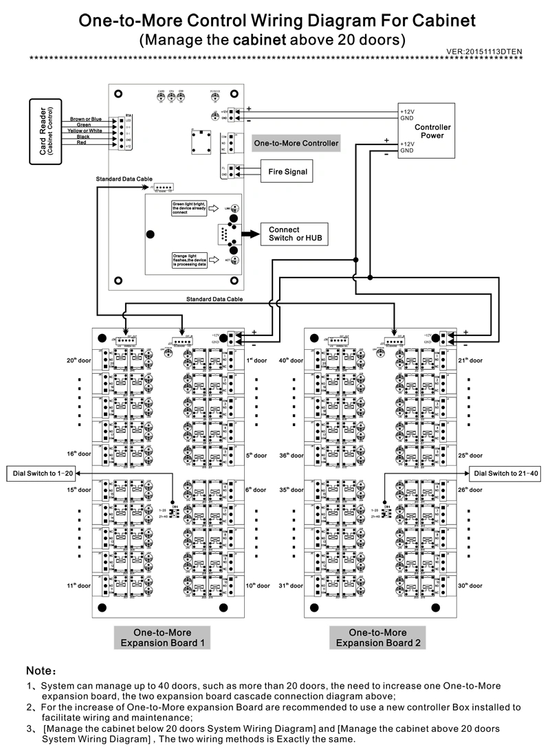 Lift (Elevator) /Cabinet Lock Access Controller -MainBoard(图2)