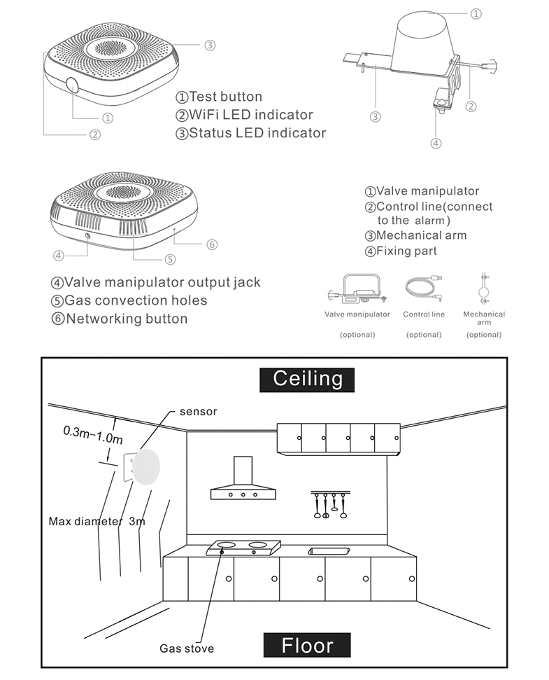 Wifi smart Combustible Gas Alarm(图1)