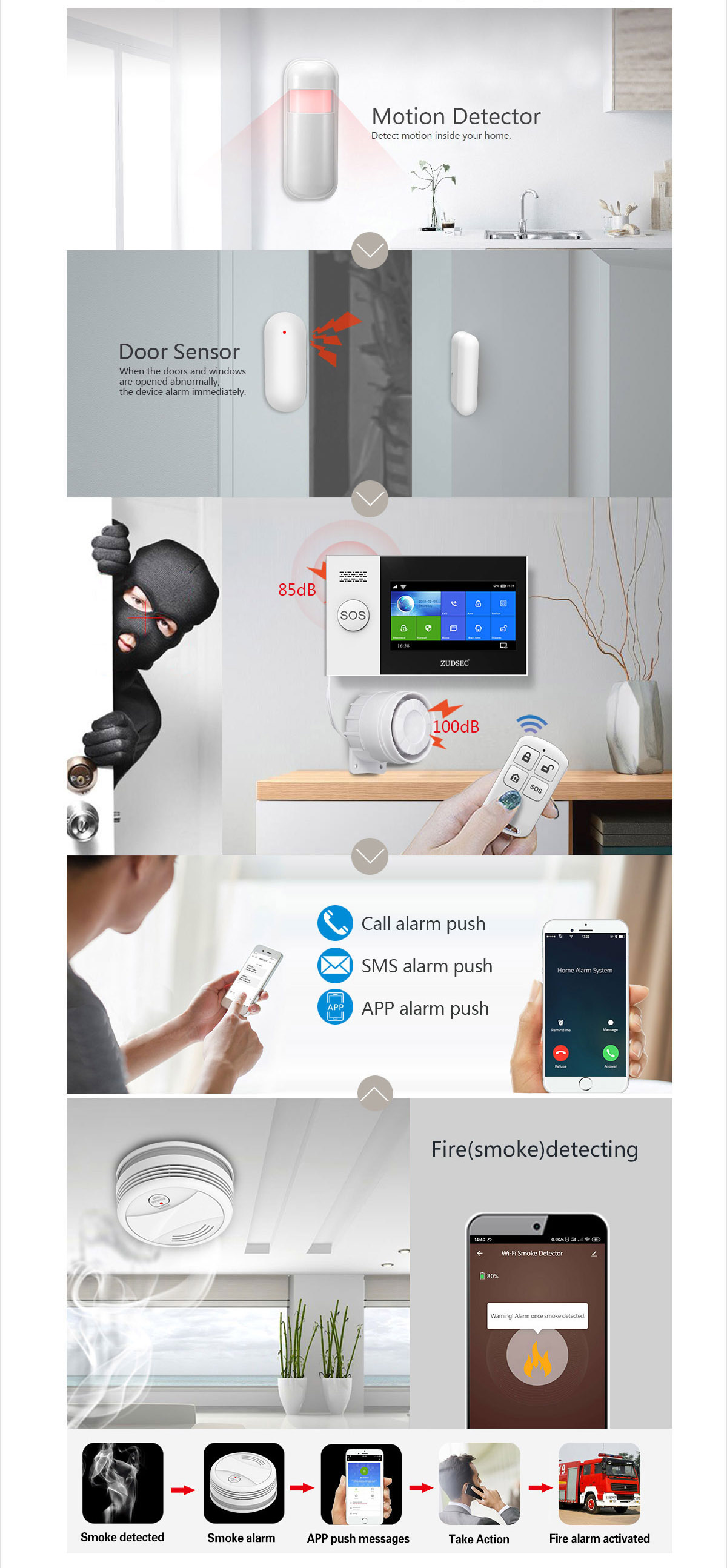 GSM/WiFi Smart Home Security System(图2)