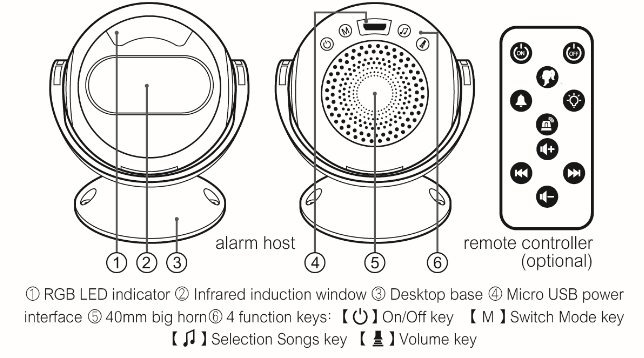 Motion Sensing Alarm(图1)