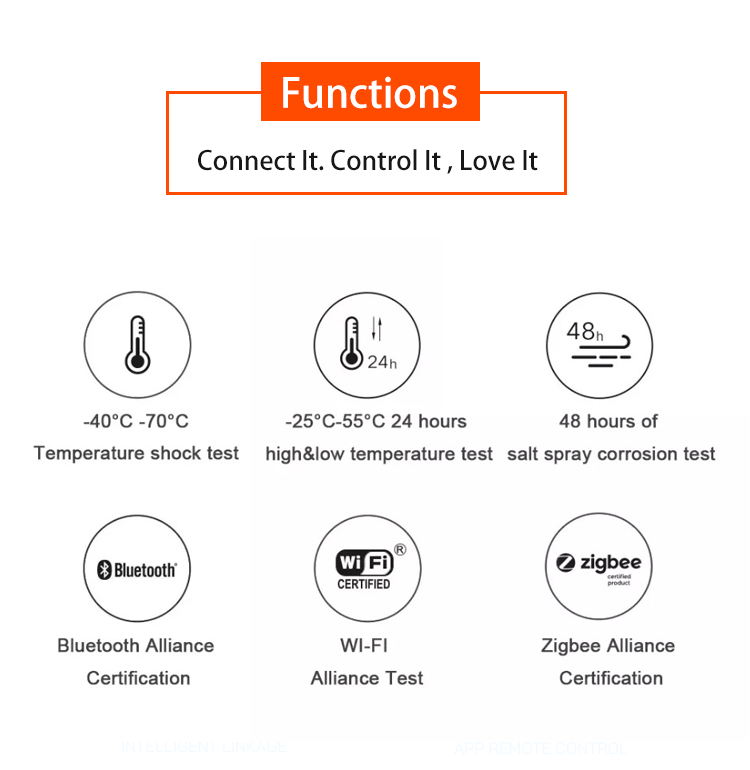 Zigbee Smart Wired Gateway -RJ45 Connection(图2)