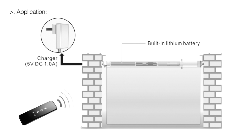 ZigBee Smart Tubular Motor(图1)