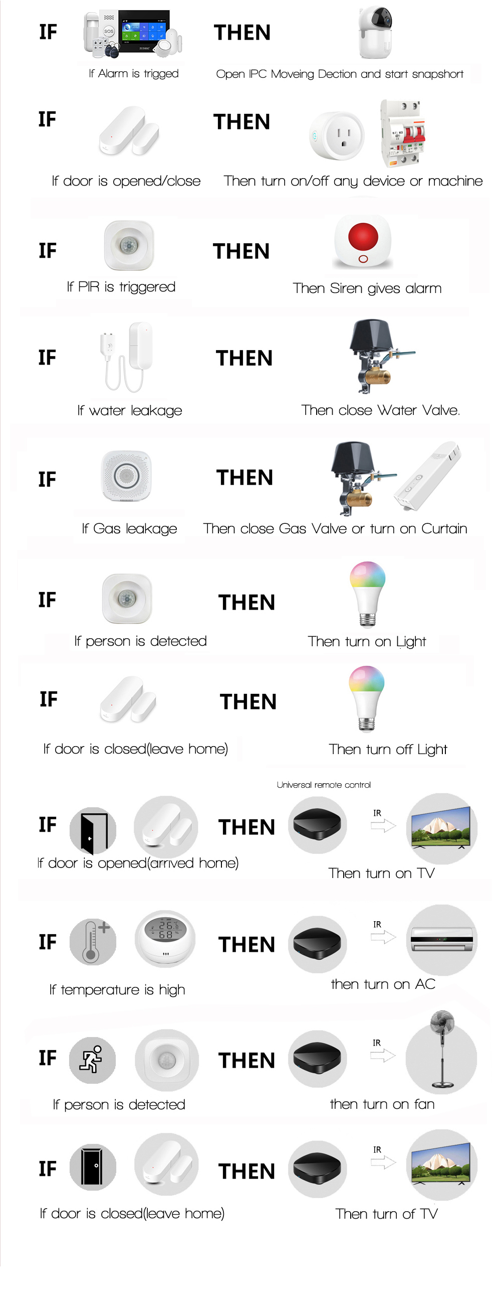 China Smart Home Products Manufacturers
