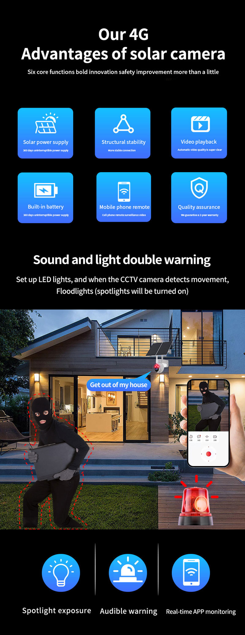 4G/WIFI PTZ Outdoor Solar camera(图2) 4G/WIFI PTZ Outdoor Solar camera(图2)